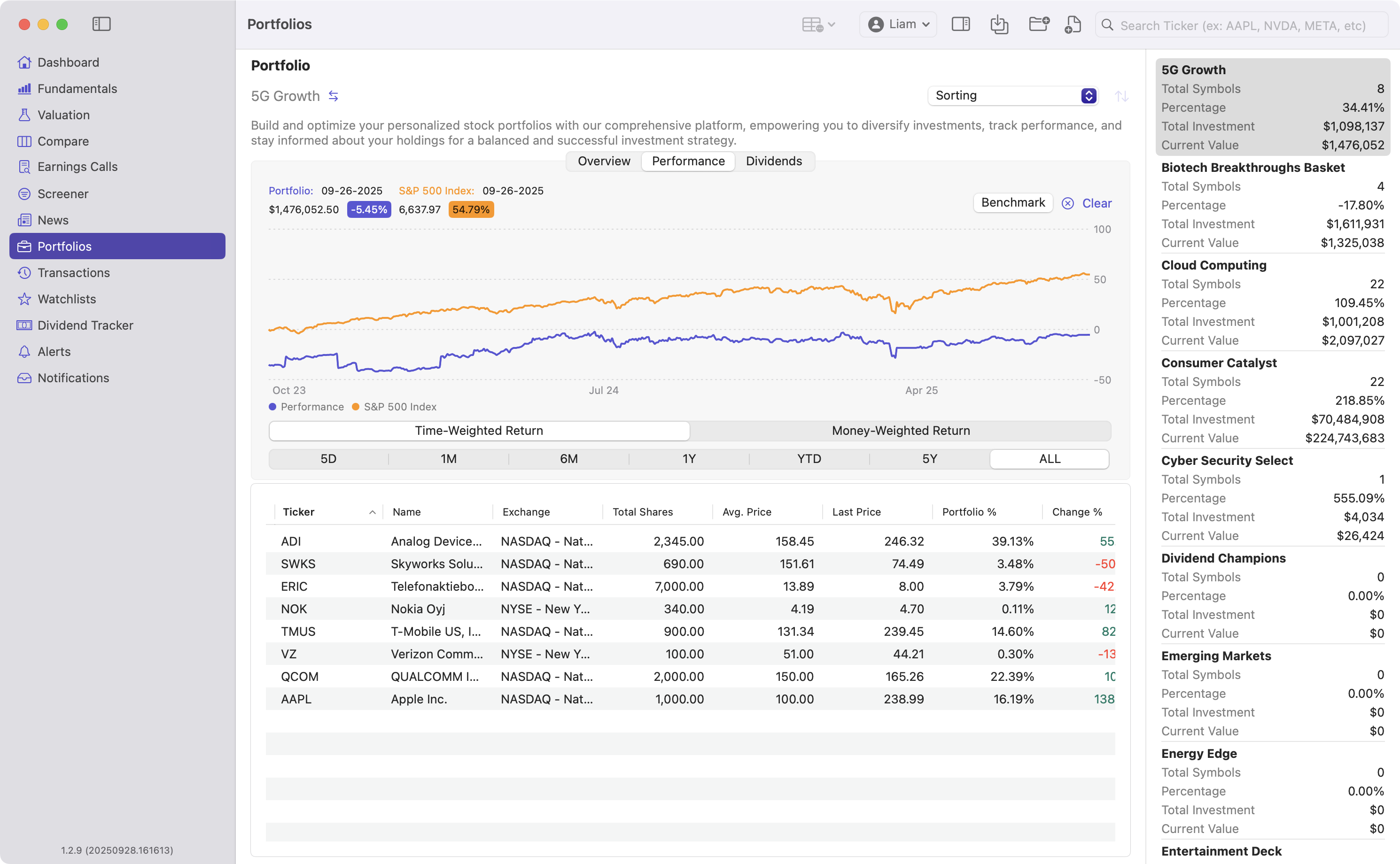 Portfolio Performance using TWR and MWR