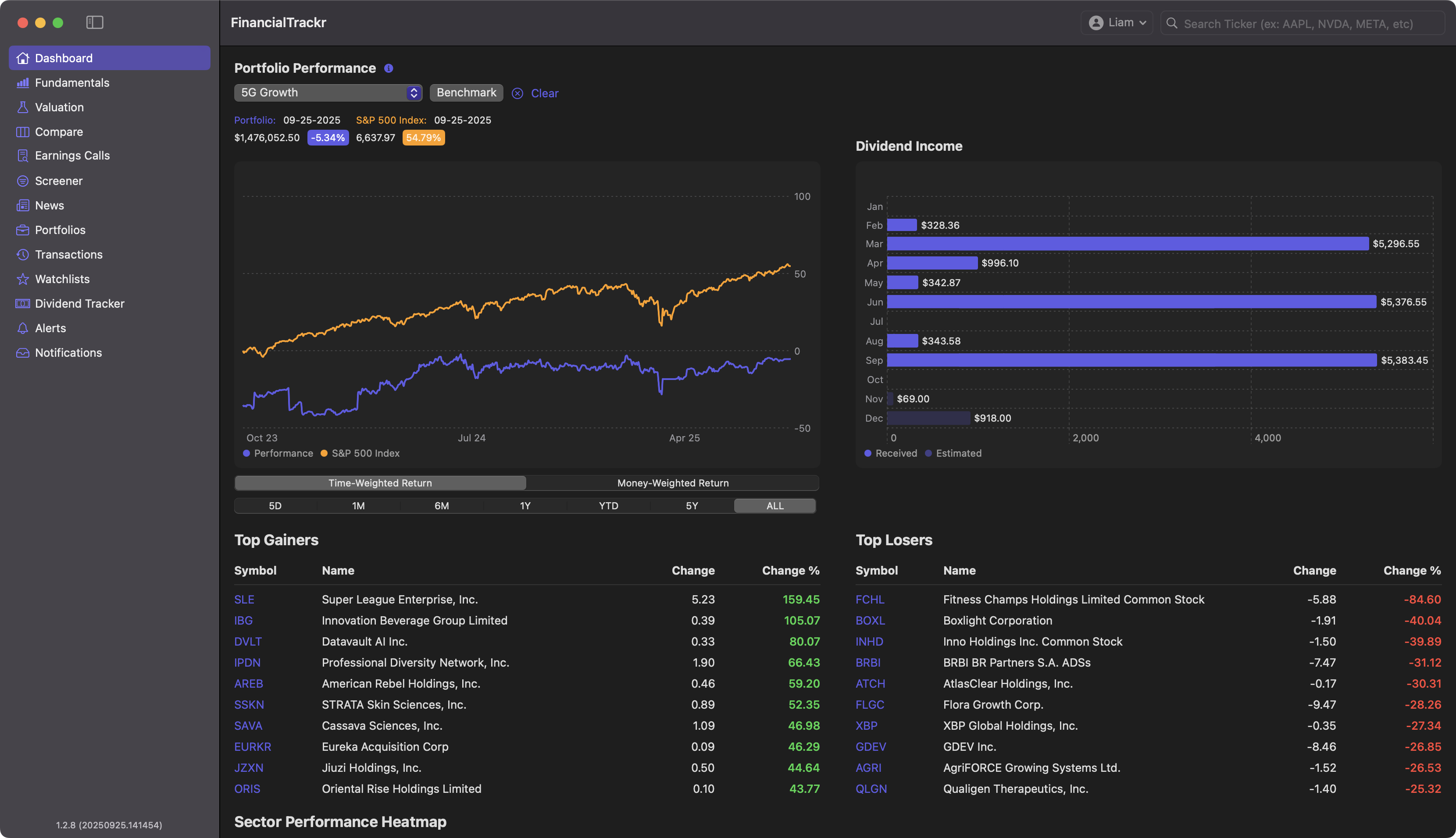 Dashboard image